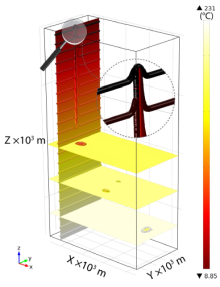 Thermal Performance of a Deviated Deep Borehole Heat Exchanger: Insights ...