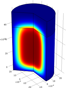 3D Modeling of Hydrogen Absorption in Metal Hydride Hydrogen Storage Bottles