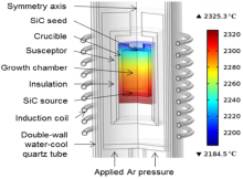 Coupled Numerical Modeling and Thermodynamic Approach for SiC Growth Process