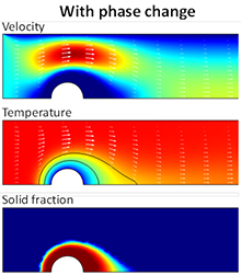 Combining Multiphysics Modeling and Solution Thermodynamics Using M4Dlib, ...