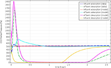 A 1-D Model of the 4 Bed Molecular Sieve of the Carbon Dioxide Removal ...