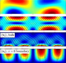 Simulation of SAW-Driven Microparticle Acoustophoresis Using COMSOL ...