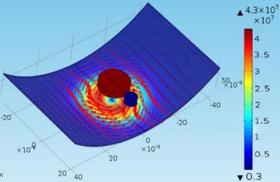 Finite Element Modeling of Eddy Current Probes for CANDU® Fuel Channel ...