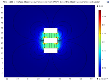 Current Density Distribution for a Full Scale Industrial Alluminization ...