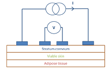 Design of Dermis Impedance Electrode with Finite Element Model