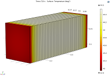 Heat Generation Modeling of Two Lithium Batteries: from the Cell to the ...