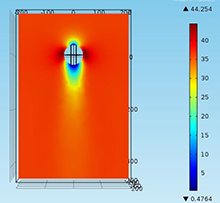 Modeling Conventional Swing of a Cricket Ball