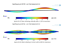 Bridge Scour Detection of the Feather River Bridge in Yuba City, CA through ...
