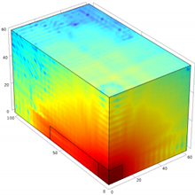 Using COMSOL Multiphysics® Software and the Application Builder for Neutron ...