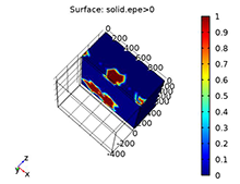 Statistical Modeling and Contact Analysis of RF MEMS Surface