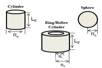 A Wall-Cooled Fixed-Bed Reactor Model for Gas-Phase Fischer-Tropsch ...