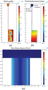 Designing Piezoelectric Energy Harvesting Using COMSOL Multiphysics® ...