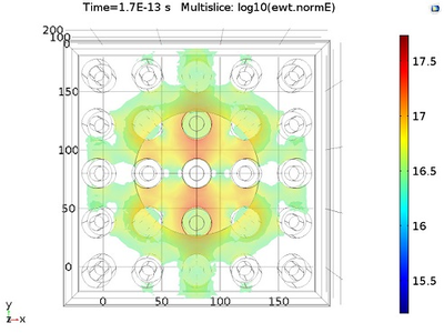 Ultrafast Effects in 3D Metamaterials