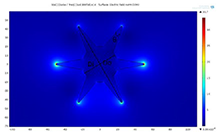 Numerical Analysis on Plasmonic Nano-Cucumber Achieving Large EFs and Wide ...