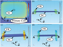 Maximizing Wireless Power Transfer Using Ferrite Rods within Telemetric ...