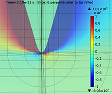 Coupling Picosecond Terahertz Pulses to a Scanning Tunneling Microscope
