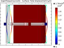 Design and Analysis of a Three-DOF Piezoelectric Vibration Energy Harvester