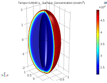 Modeling and Simulation of Hydration Operation of Date Palm Fruits Using ...