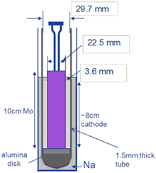 Cycling-Induced Degradation of Batteries