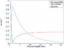 Modelling Heat and Mass Transfer in Microreactor for Methanol to ...