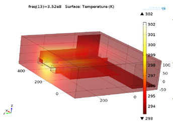 Design of RF Power Couplers for Accelerator Cavities using COMSOL ...