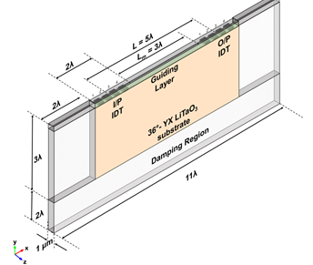 Finite Element Simulation of Love Wave based SAW Delay Line Using COMSOL ...