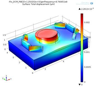 Design of FIDT for 3D Analysis of MEMS Based Gas Sensor Using SAW Technology