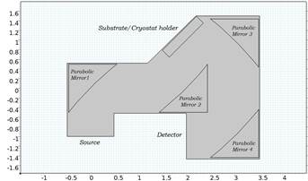 Design and Simulation of a Compact Terahertz Cavity for Reflection Geometry ...