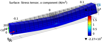 Finite Element Evaluation of J-integral in 3D for Nuclear Grade Graphite ...