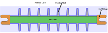Effect of Pollution Layer Thickness on Electric Field Distribution along a ...