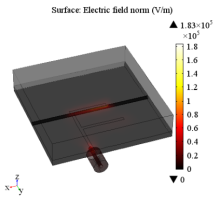 Simulation Study of Microwave Microplasmas Based on Microstrip Technology
