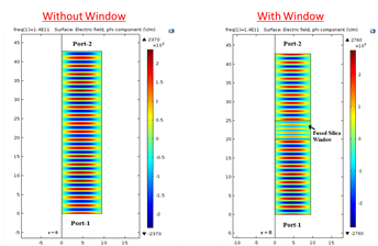 Study of Circular Waveguide Window for Millimeter Wave Transmission Line