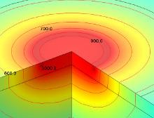 Study of HVDC Grounding Systems Using Finite Element Methods