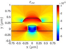 Analysis of Stress-induced Pockels Effect in Silicon Waveguides