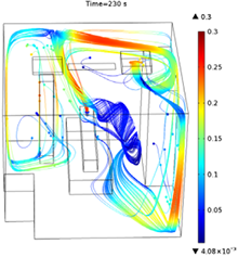 CFD Modeling for the Ventilation System of a Hospital Room
