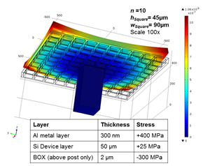 A Comparison of Mass Reduction Methods for Silicon-on-Oxide (SOI)-based ...