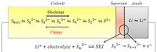 Modeling Degradation in Lithium-Sulfur Batteries