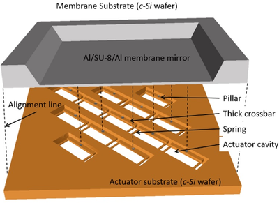 Design and Simulation of A MEMS Based Horseshoe Shaped Low Current Lorentz ...