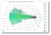 Simulation of Horn Driver Response by Direct Combination of CD Frequency ...