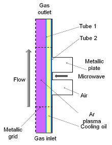 A COMSOL-based 2D Self-Consistent Microwave Plasma Model