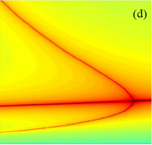 Photonic Crystal Fibers for Visible Light Generation