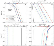 Non-isothermal Flow of CO2 in Injection Wells: Evaluation of Different ...