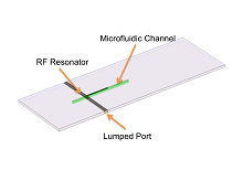 Radio Frequency Resonator for Continuous Monitoring of Microfluidic Droplet ...