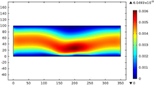 Simulation of the Geometric Design Parameters’ Impact on the Performance of ...