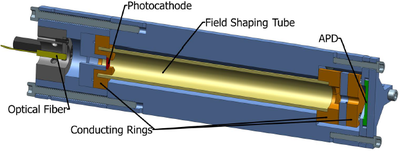 Electron Drift in Xe Gas