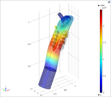 Finite Element Analysis into Eigenfrequencies of a Total Hip Stem with ...