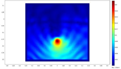 Remote Sensing of Electromagnetically Penetrable Objects: Landmine and IED ...