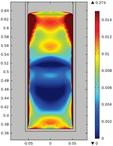 Mitigation of Greenhouse Gas Leakage from Oil and Gas Wells