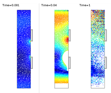 Multiphysics Analysis of a Thermo-Acoustic MHD Inductive Generator