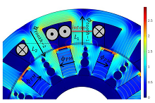 Parameter Extraction for a Field Weakening Operation Model of a PMSM